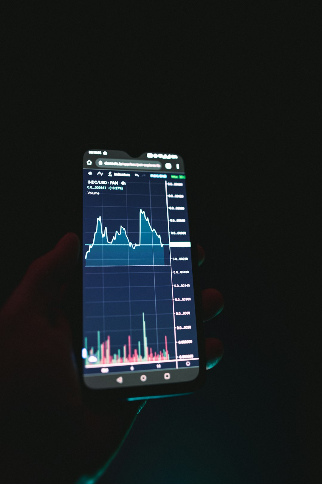 8 Essential Tools Every Memecoin Trader Should Use in 2026