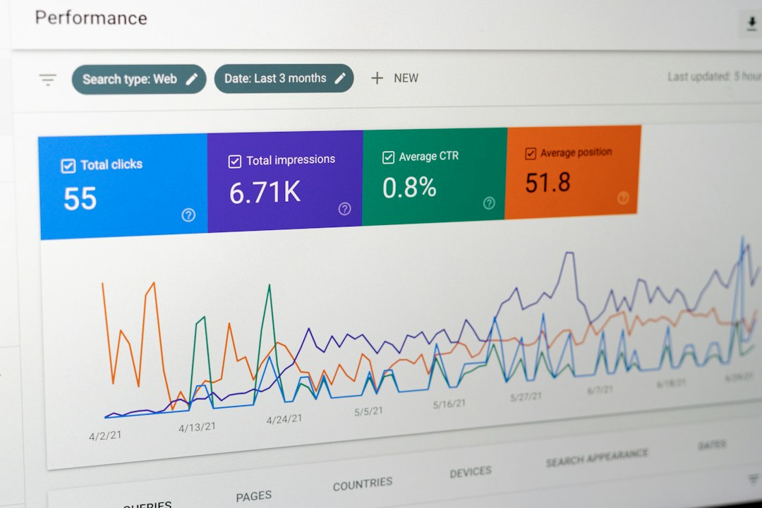 Good Page: Unbounce vs Leadpages for Creating High-Converting Landing Pages
